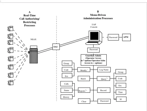Figure 1-1   Guardian Dual System