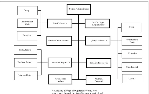 Figure 1-2   Main Menu Organization