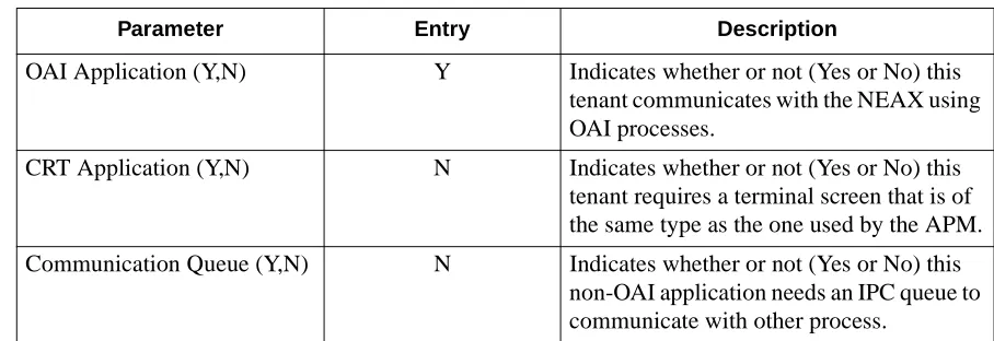 Table 2-2  Primary Configuration Parameter Entries