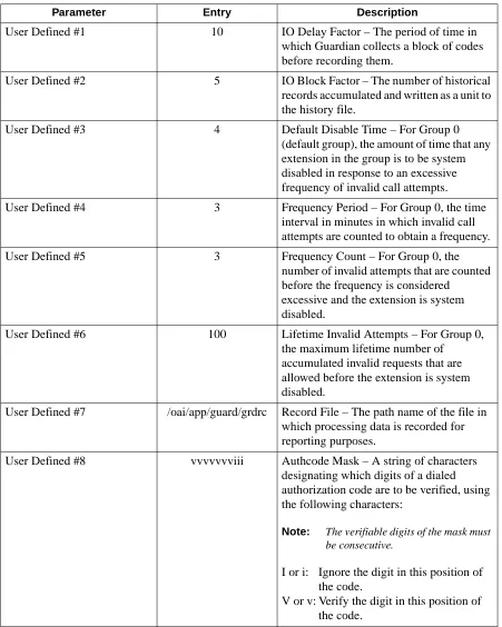 Table 2-4  User-Defined Parameter Entries