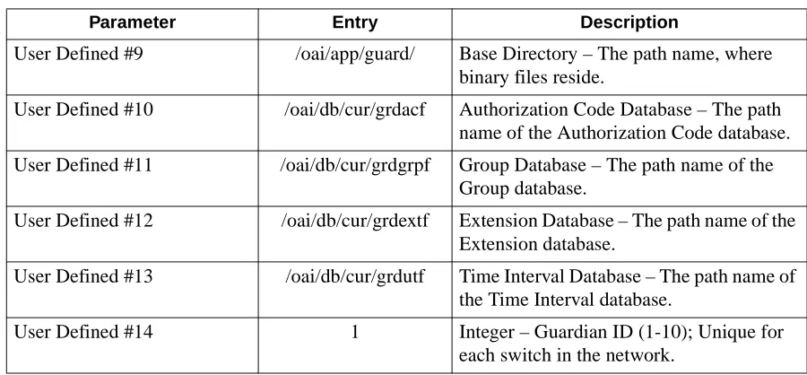 Table 2-4  User-Defined Parameter Entries