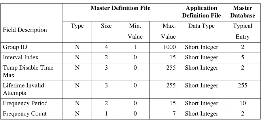 Table 2-5  Group Database Field Entries
