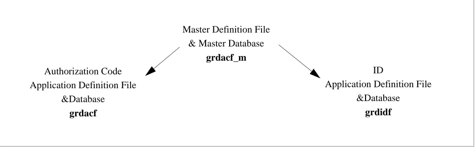 Table 2-6  Authorization Code Database Field Entries