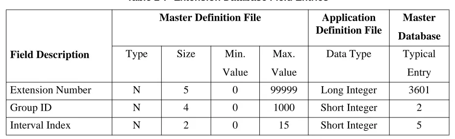 Table 2-7  Extension Database Field Entries