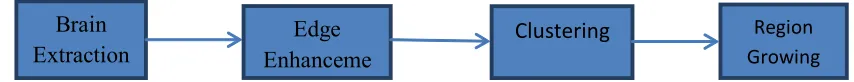 Fig .1:  Work Flow of the proposed algorithmnt 