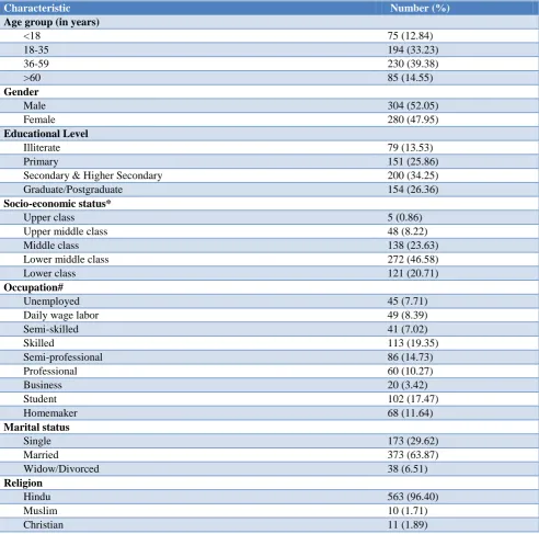 Table 1: Age-sex distribution of the study population (n=584). 
