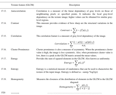 Table 5. Texture features