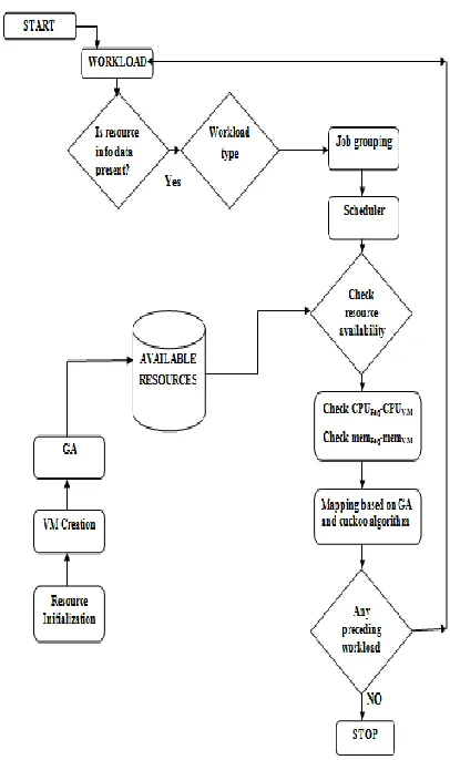 Figure 3 Basic design of the system 