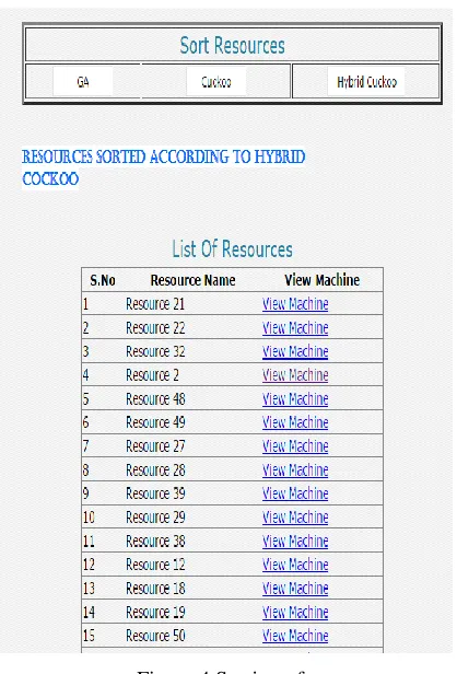 Figure 4 Sorting of resources 