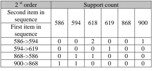 Table  1-The latest-substring rules 