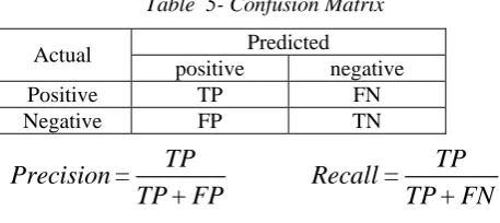 Table  4- Prediction rule and confidence 
