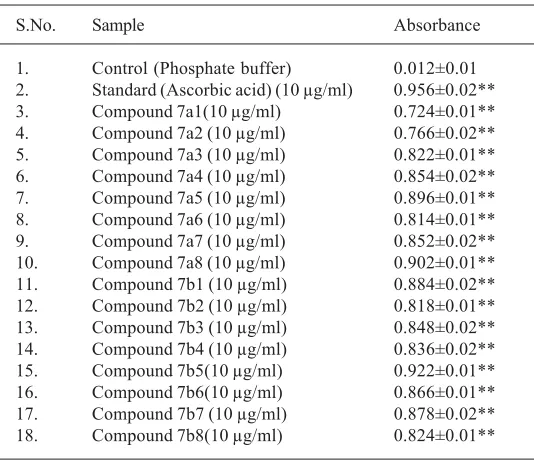 Table 2. Antioxidant activity of Test compounds by DPPH method