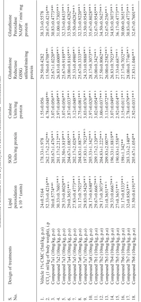Table 3.  Glutathione Peroxidase of the erythrocytes of carbon tetrachloride -intoxicated rats 