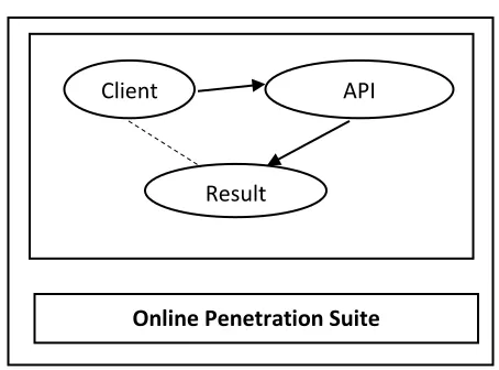 Figure 4 Update Checker Architecture [11]  