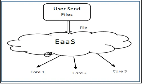 Figure 7 Trustworthy Agent Execution [19] 