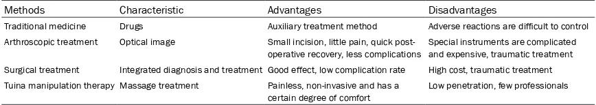 Table 2. Advantages and disadvantages of treatment methods in knee osteoarthritis