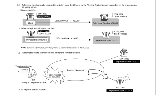 Figure 2-1   Telephone Number