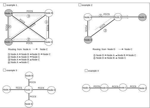 Figure 3-6   Non-Redundant Configuration