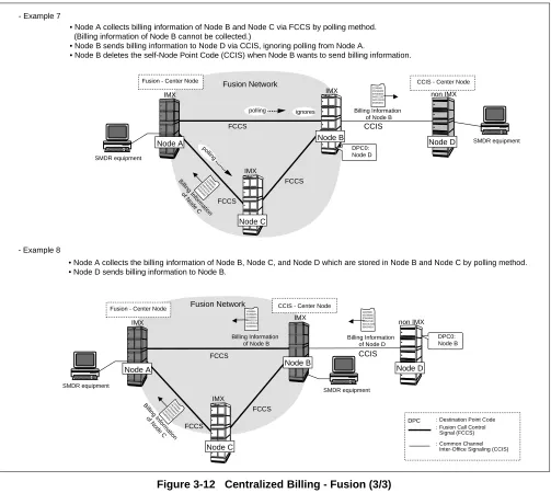 Figure 3-12   Centralized Billing - Fusion (3/3)