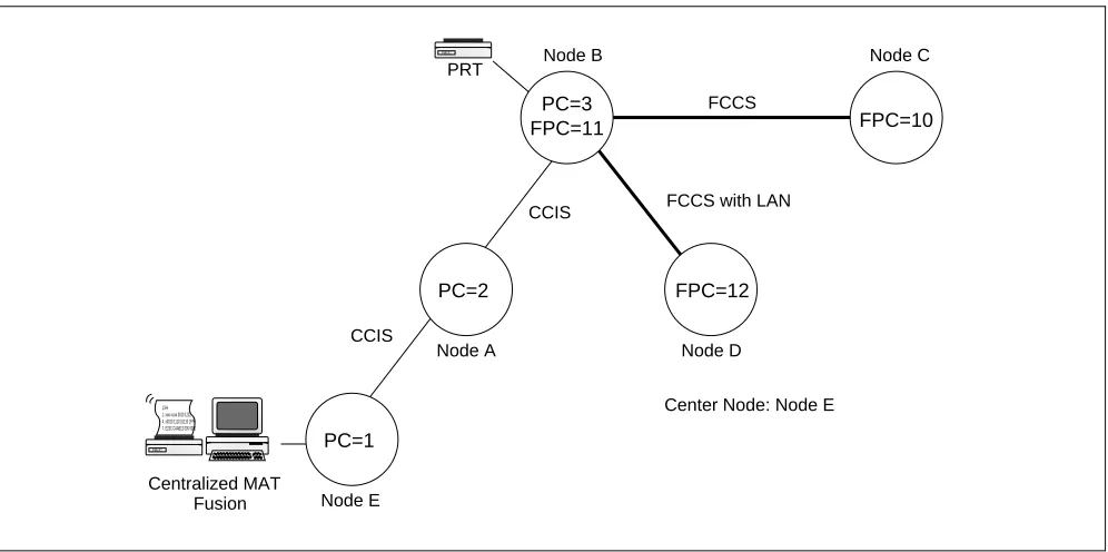 Figure 3-16   Centralized Management Report-Fusion (Example 3)