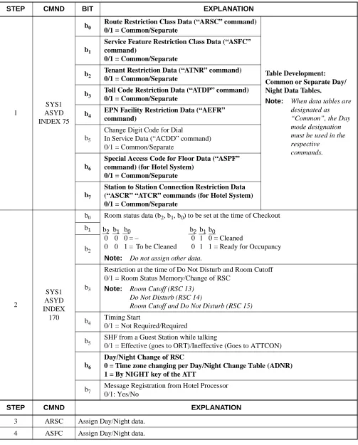 Table Development:Common or Separate Day/