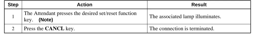 Figure 5  Key Pattern on the Desk Console