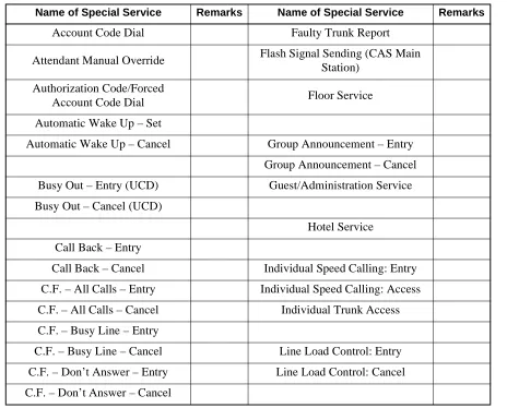 Table 1  Special Services Requiring Access Numbers