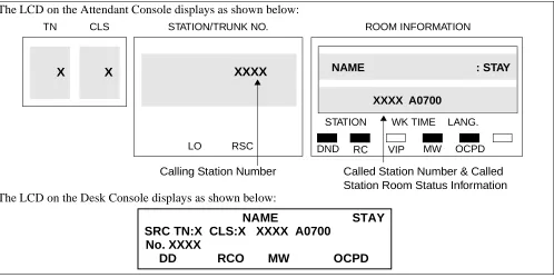 Figure 2  Display Area of Attendant Console and Desk Console