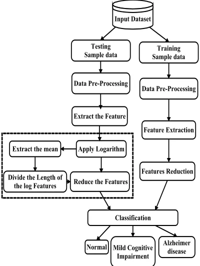 Fig. 1: Workflow of proposed system