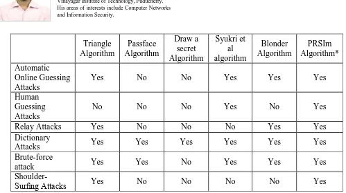 Table 2. Comparison of Attacks with other Algorithm  