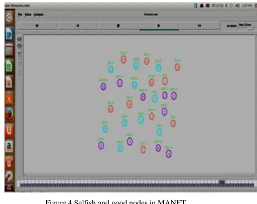 Figure 4 Selfish and good nodes in MANET 