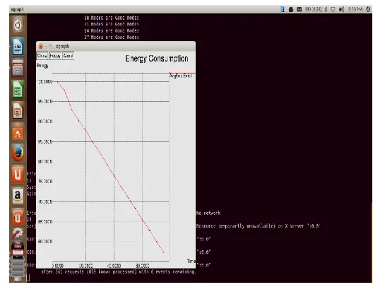 Figure 8 Energy consumption in MANET 
