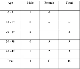 TABLE - 5 