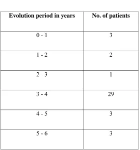Age TABLE - 8 Female Male 