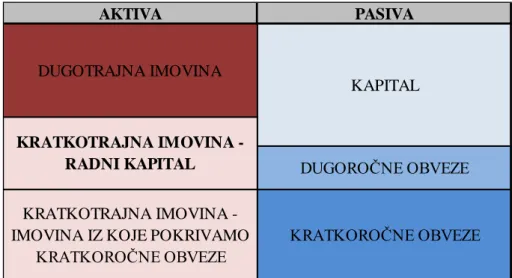 Tablica  14:  Pokazatelj  radnog  kapitala  društva  Kraš  d.d.  za  razdoblje  2012.  -  2016