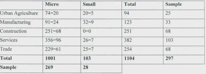 Table 3.1. Sampling frame