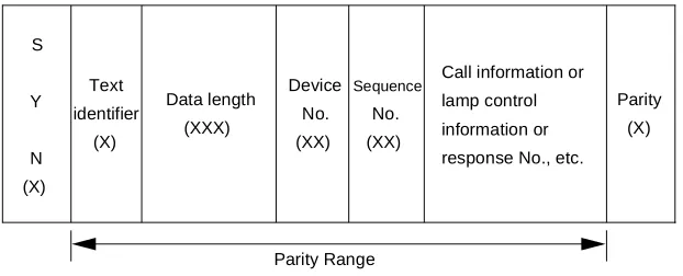 Figure 3-1   PBX and MCI for LAN Interface