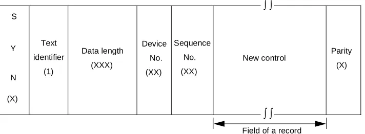 Figure 3-3 shows text to be sent when a request for control from the MC for LAN is presented