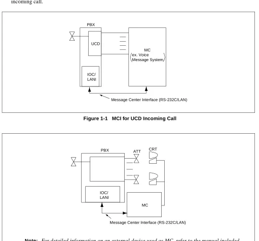 Figure 1-1   MCI for UCD Incoming Call