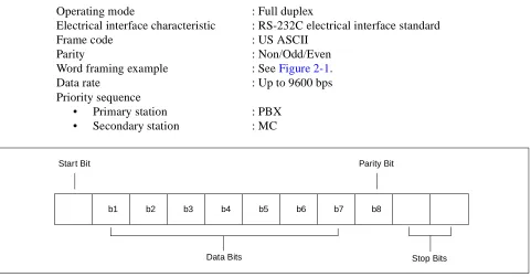 Figure 2-2   Typical Text Format