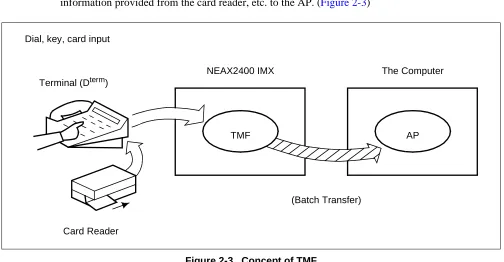 Figure 2-4   Concept of ETF