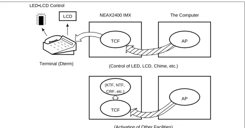 Figure 2-8   Concept of KTF