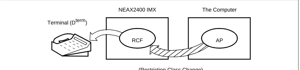 Figure 2-12   Concept of MRF