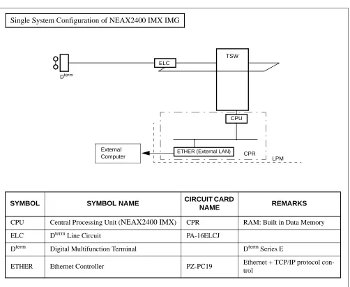 Figure 2-14   IP Single System Configuration