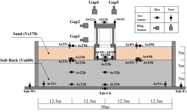 Fig. 1 Model foundation outline (centrifuge acceleration: 50 G, real conversion, embedded)