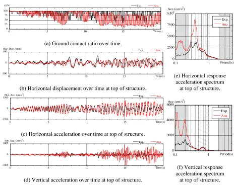 Fig. 9 Comparison of experimental and analysis results (embedded). 