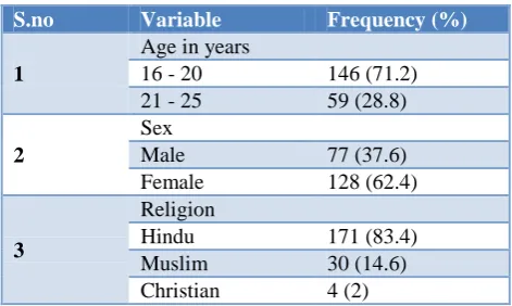 Table 1: Statistics of organs available for transplantation as of 2018 in India.4 