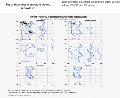 Fig. 2: Haemolysin structure viewed 