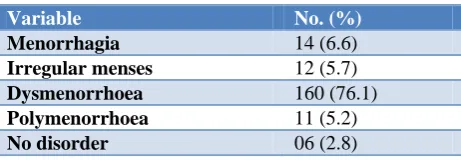 Table 4: Distribution of adolescent school girls according to menstrual disorders (n=210)