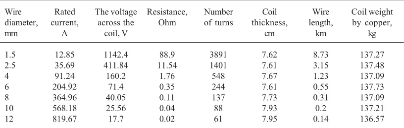 Table 6 . The embodiments of the coils‘ parameters withmagnetomotive force of 50 kA-turns depending on the wire diameter